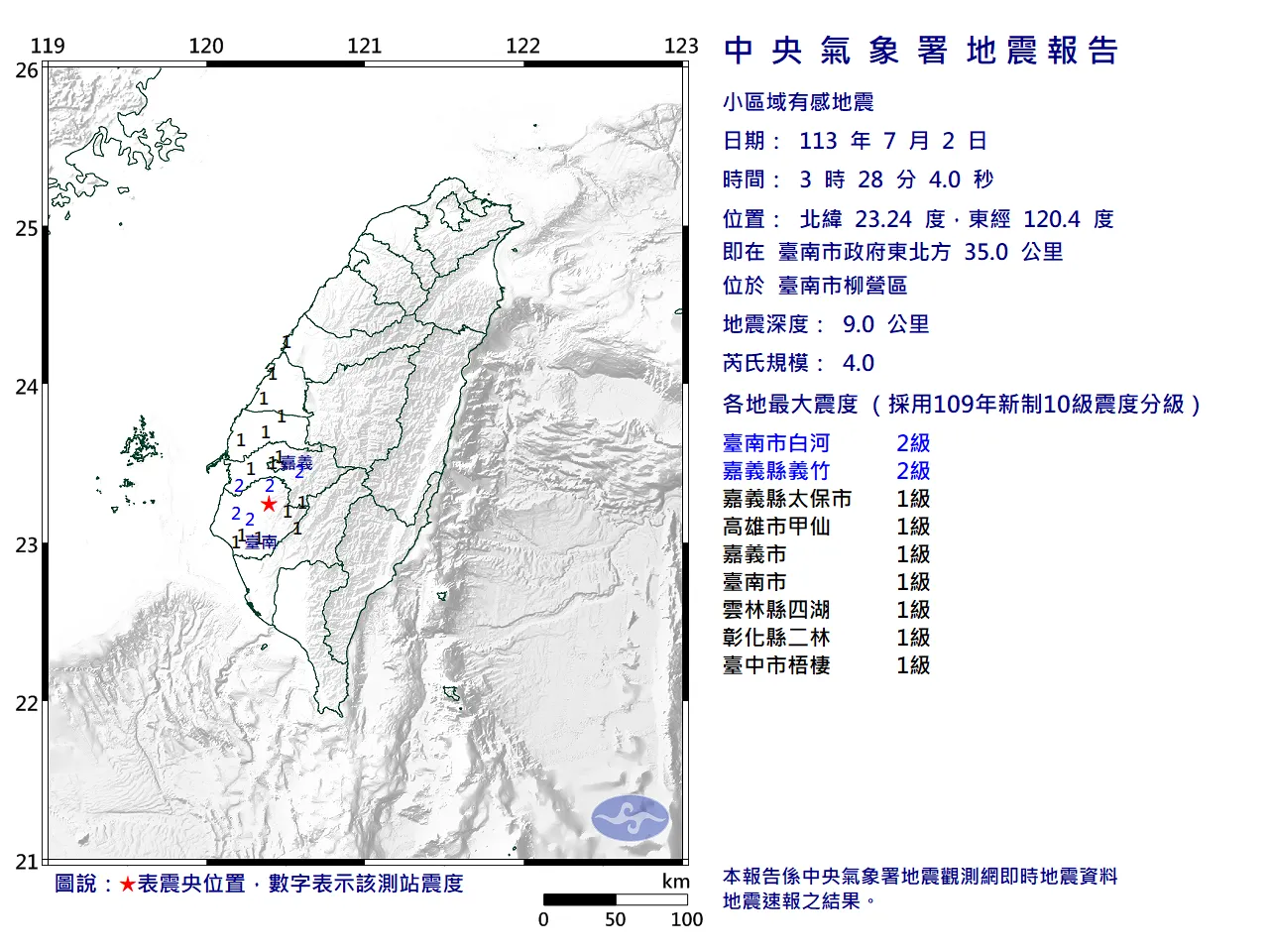 快訊/深夜2分鐘兩震！台南市規模4.0地震　最大震度2級